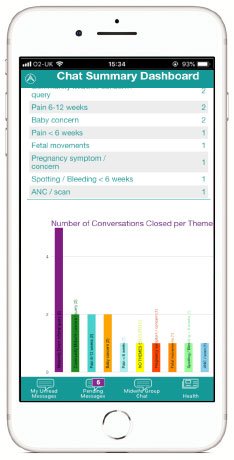 Maternity Direct, chat summary dashboard